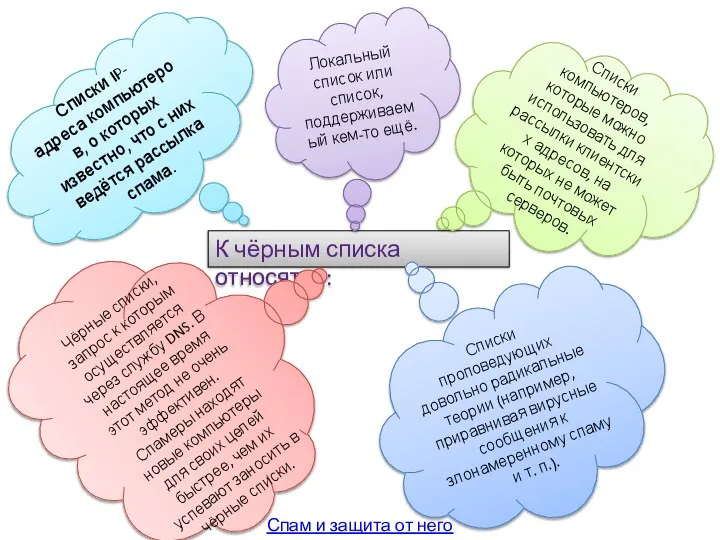 К чёрным списка относятся: Чёрные списки, запрос к которым осуществляется через