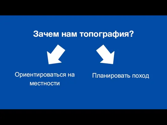 Зачем нам топография? Планировать поход Ориентироваться на местности