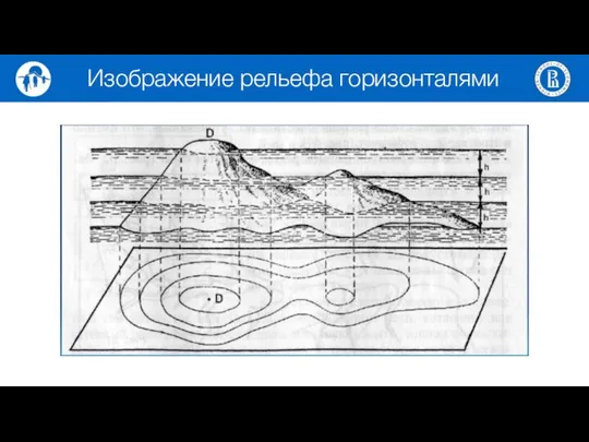 Изображение рельефа горизонталями