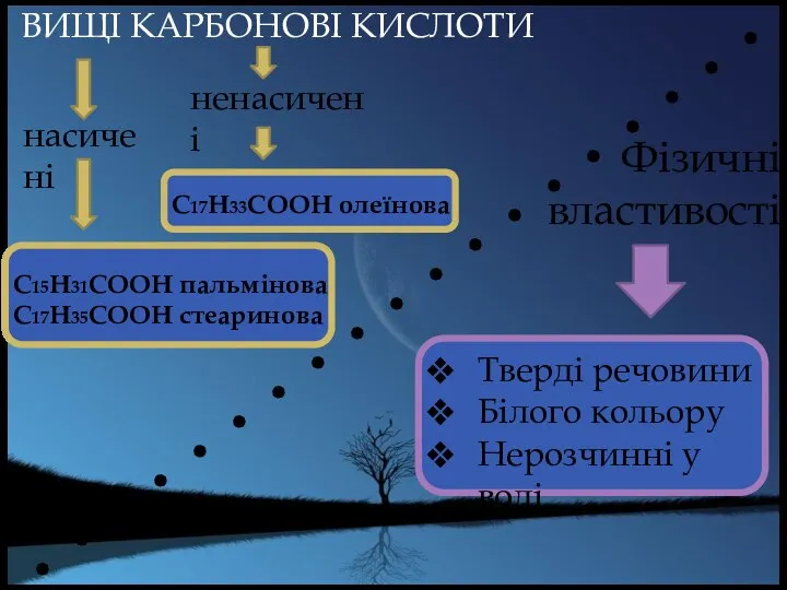 ВИЩІ КАРБОНОВІ КИСЛОТИ Фізичні властивості Тверді речовини Білого кольору Нерозчинні у