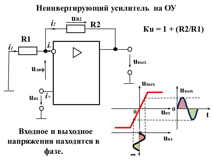 Неинвертирующий усилитель на ОУ Входное и выходное напряжения находятся в фазе. Кu = 1 + (R2/R1)