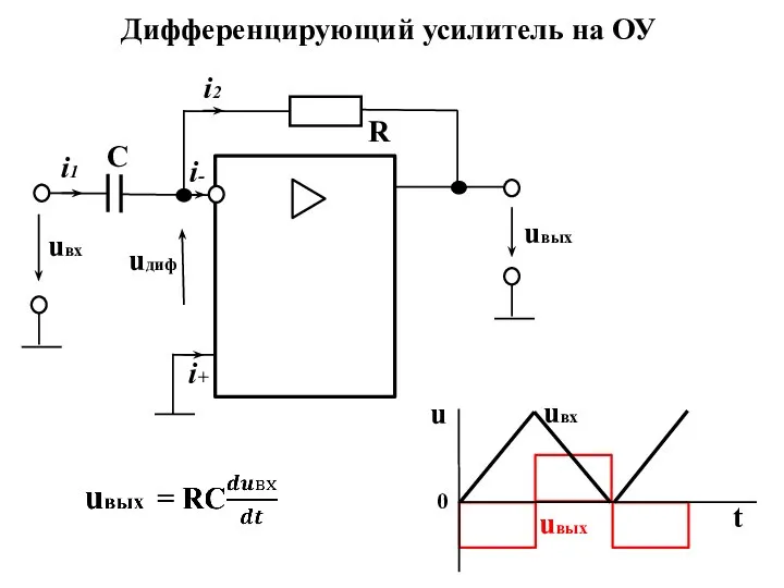 Дифференцирующий усилитель на ОУ u