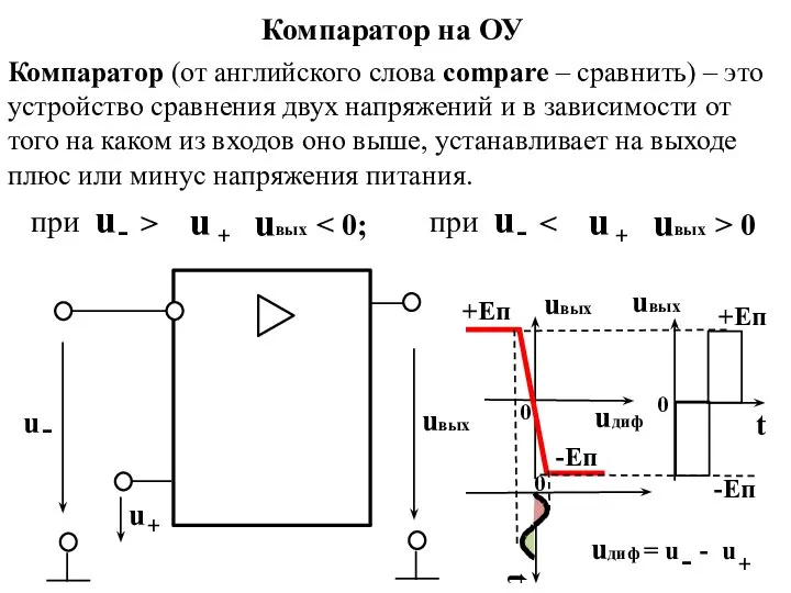 Компаратор (от английского слова compare – сравнить) – это устройство сравнения