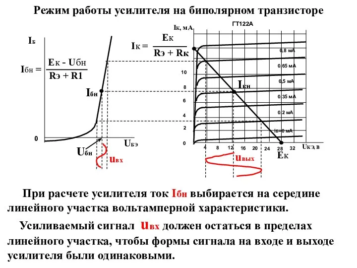 Режим работы усилителя на биполярном транзисторе При расчете усилителя ток Iбн