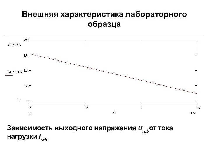 Внешняя характеристика лабораторного образца Зависимость выходного напряжения Urabот тока нагрузки Irab