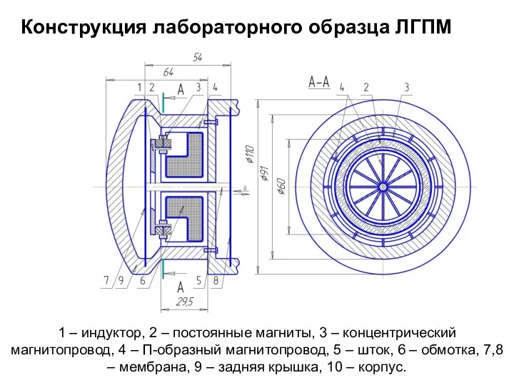 1 – индуктор, 2 – постоянные магниты, 3 – концентрический магнитопровод,