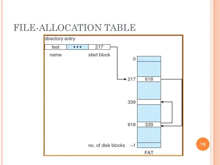 FILE-ALLOCATION TABLE