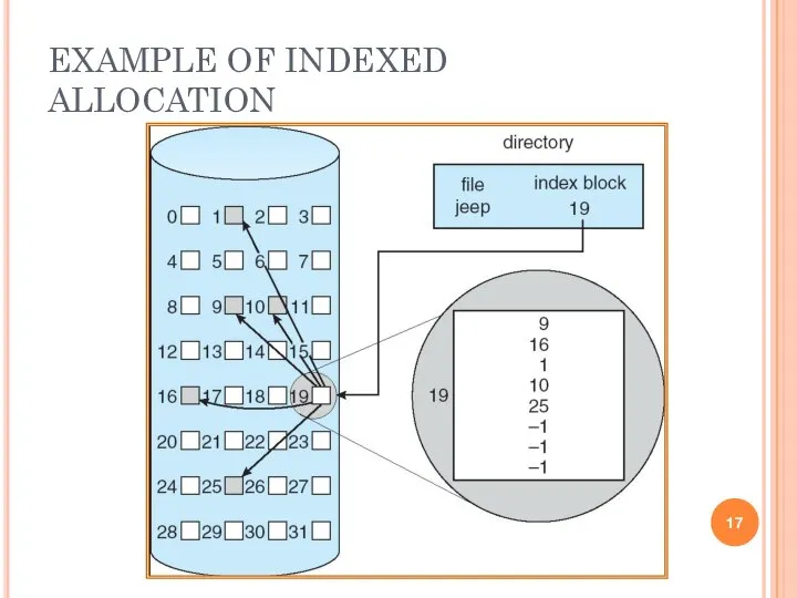 EXAMPLE OF INDEXED ALLOCATION