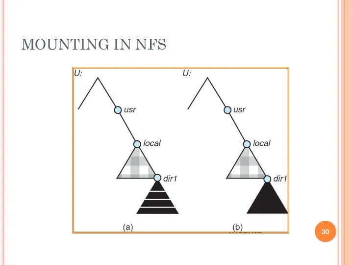 MOUNTING IN NFS Mounts Cascading mounts