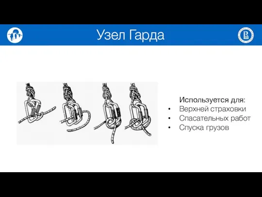 Узел Гарда Используется для: Верхней страховки Спасательных работ Спуска грузов