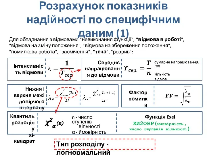 Розрахунок показників надійності по специфічним даним (1) Для обладнання з відмовами