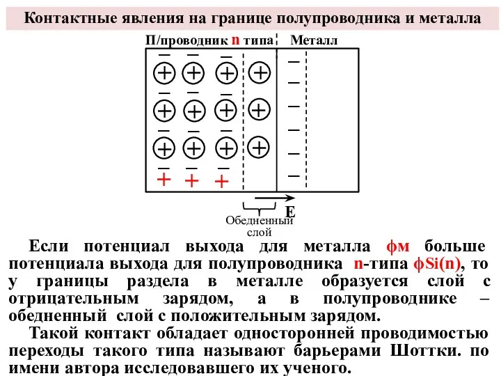 Контактные явления на границе полупроводника и металла Если потенциал выхода для