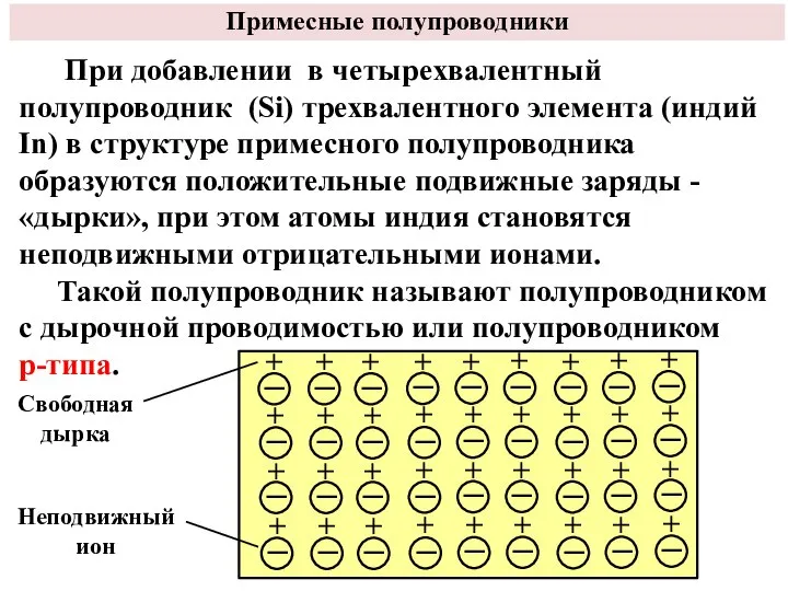 Примесные полупроводники При добавлении в четырехвалентный полупроводник (Si) трехвалентного элемента (индий