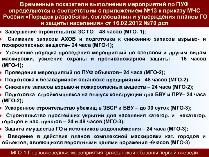 Временные показатели выполнения мероприятий по ПУФ определяются в соответствии с приложением