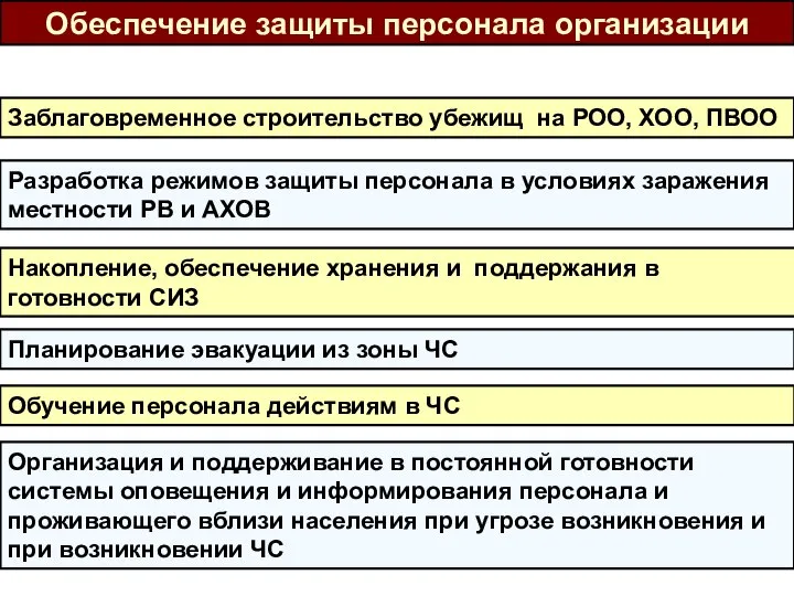 Обеспечение защиты персонала организации Заблаговременное строительство убежищ на РОО, ХОО, ПВОО