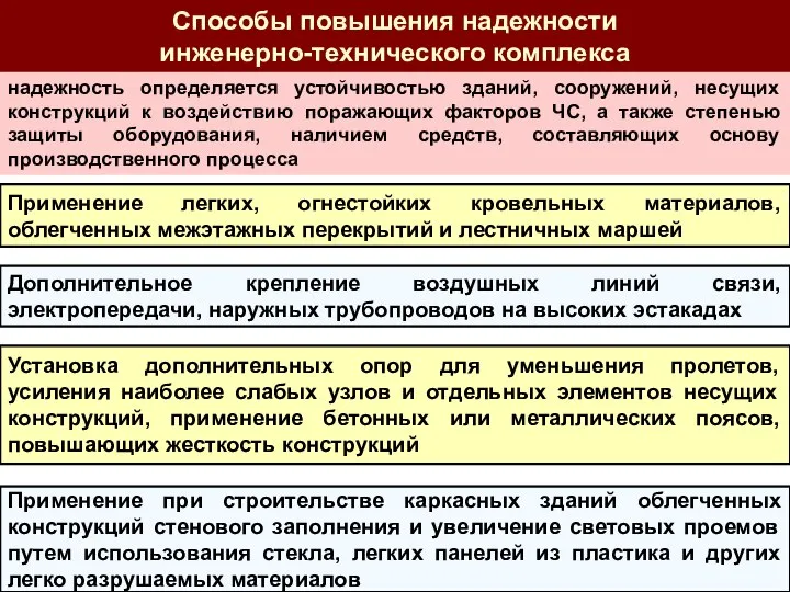 Применение легких, огнестойких кровельных материалов, облегченных межэтажных перекрытий и лестничных маршей