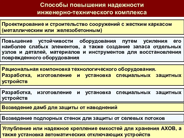 Проектирование и строительство сооружений с жестким каркасом (металлическим или железобетонным) Рациональная