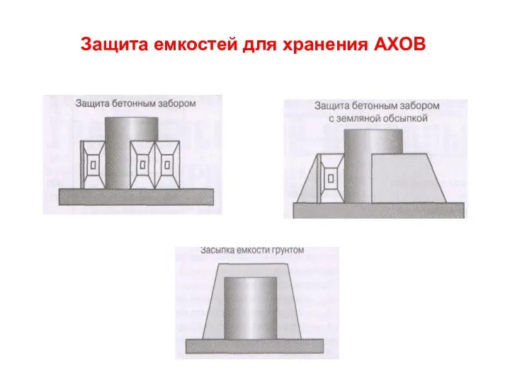 Защита емкостей для хранения АХОВ