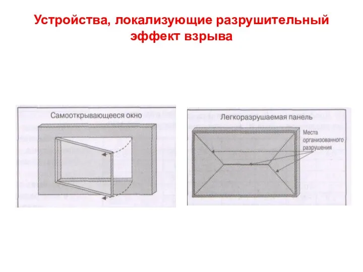 Устройства, локализующие разрушительный эффект взрыва