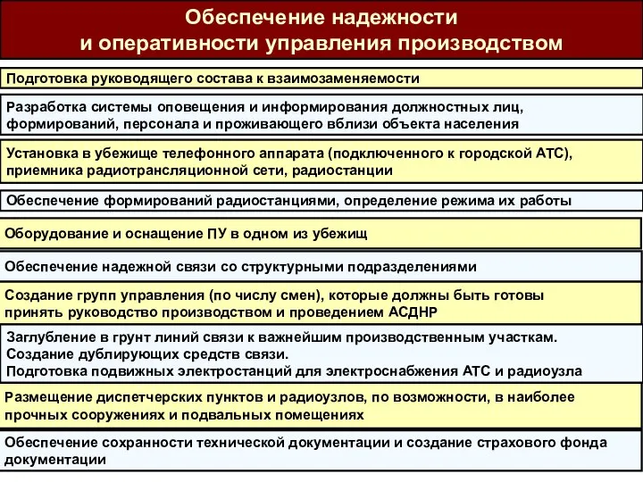 Подготовка руководящего состава к взаимозаменяемости Разработка системы оповещения и информирования должностных