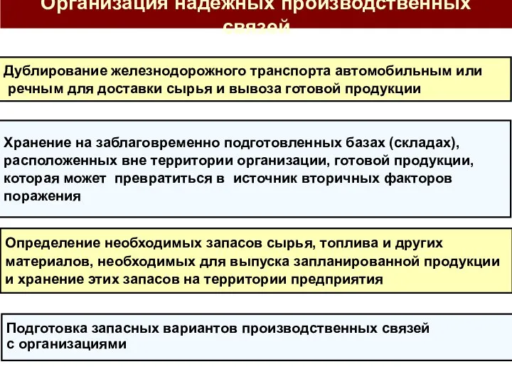 Организация надежных производственных связей Дублирование железнодорожного транспорта автомобильным или речным для