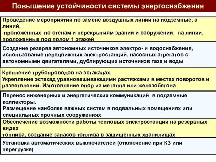 Повышение устойчивости системы энергоснабжения Проведение мероприятий по замене воздушных линий на