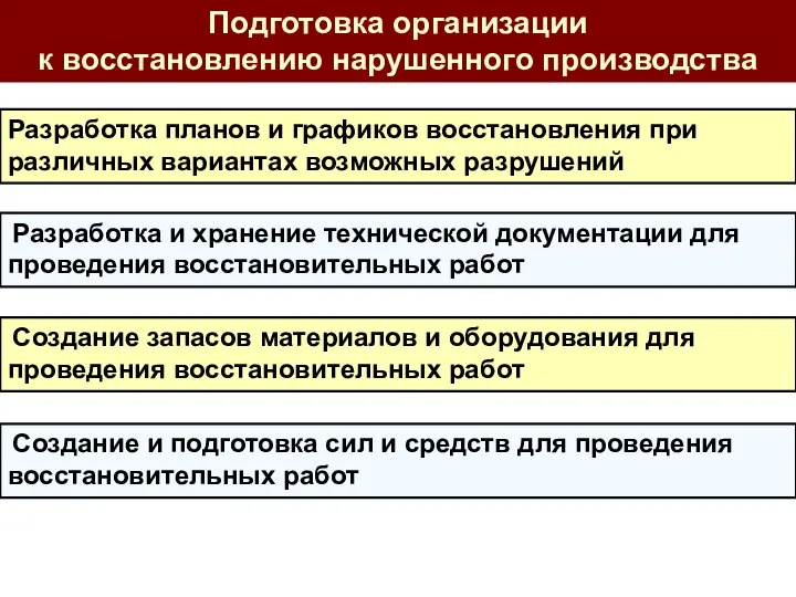 Подготовка организации к восстановлению нарушенного производства Разработка планов и графиков восстановления