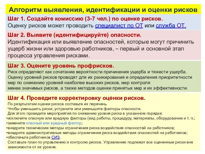 Алгоритм выявления, идентификации и оценки рисков Шаг 2. Выявите (идентифицируйте) опасности.