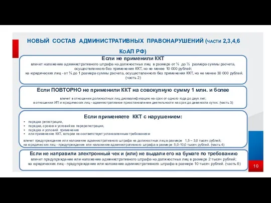 НОВЫЙ СОСТАВ АДМИНИСТРАТИВНЫХ ПРАВОНАРУШЕНИЙ (ЧАСТИ 2,3,4,6 КОАП РФ) Если не применили