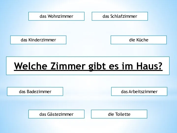 Welche Zimmer gibt es im Haus? das Wohnzimmer das Kinderzimmer das