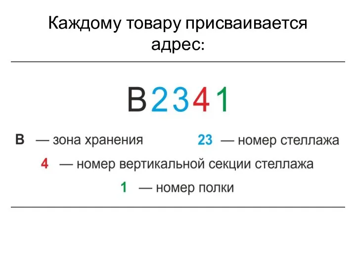 Каждому товару присваивается адрес: