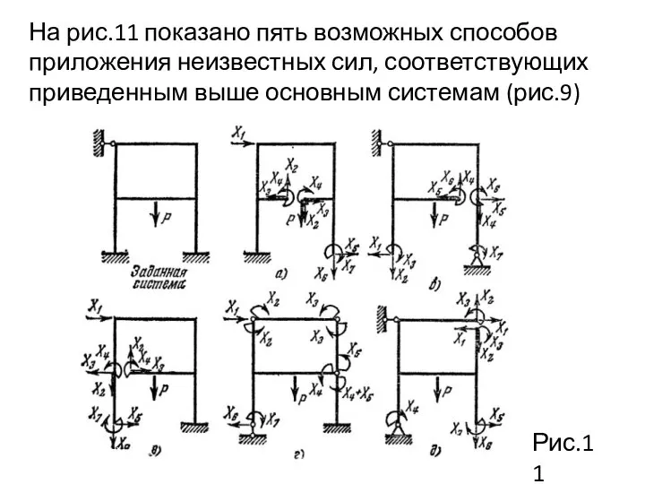 На рис.11 показано пять возможных способов прило­жения неизвестных сил, соответствующих приведенным выше основным системам (рис.9) Рис.11