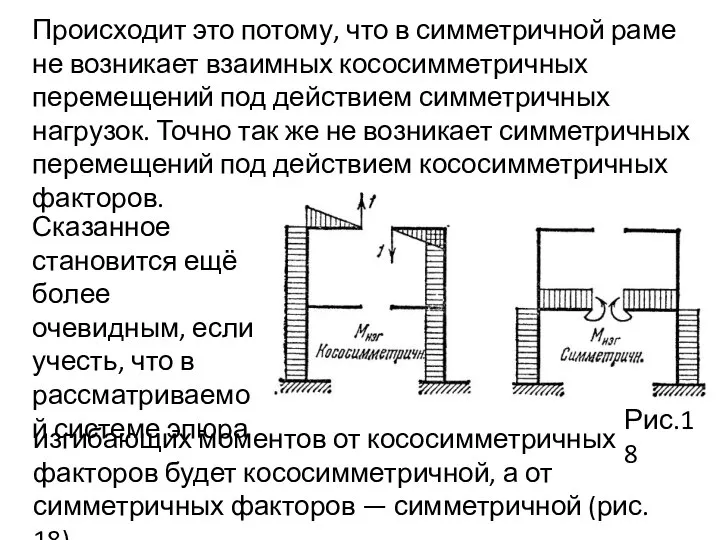 Происходит это потому, что в симметричной раме не возникает взаимных кососимметричных