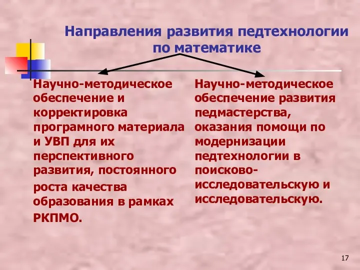 Направления развития педтехнологии по математике