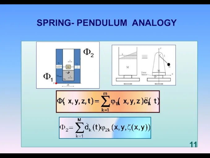 SPRING- PENDULUM ANALOGY