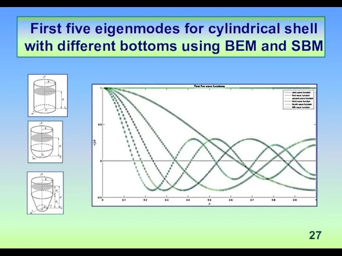 First five eigenmodes for cylindrical shell with different bottoms using BEM and SBM