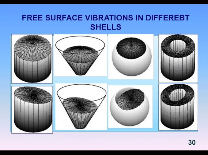 FREE SURFACE VIBRATIONS IN DIFFEREBT SHELLS