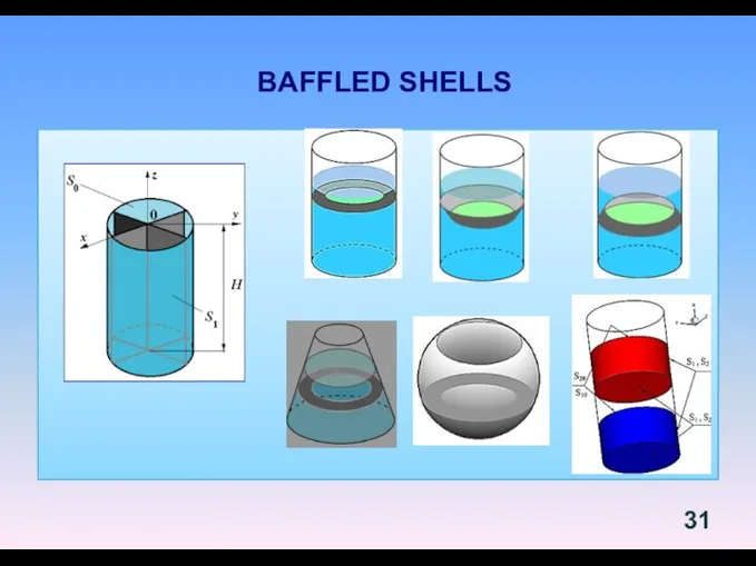 BAFFLED SHELLS