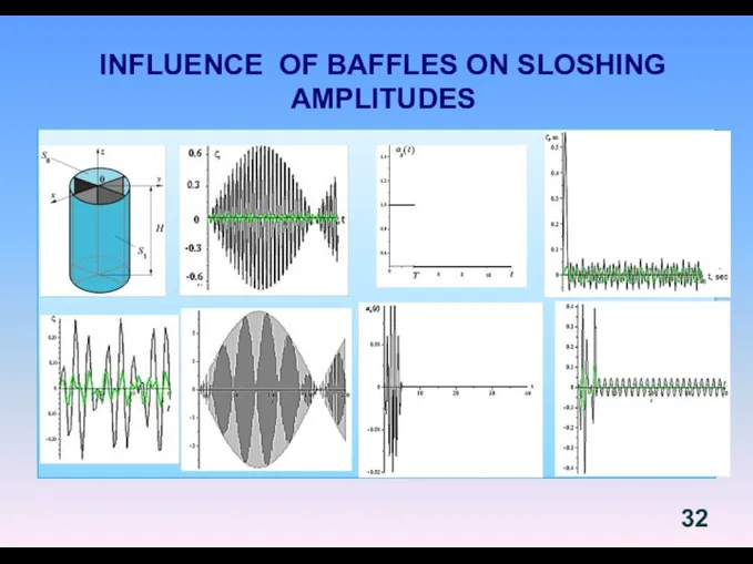 INFLUENCE OF BAFFLES ON SLOSHING AMPLITUDES