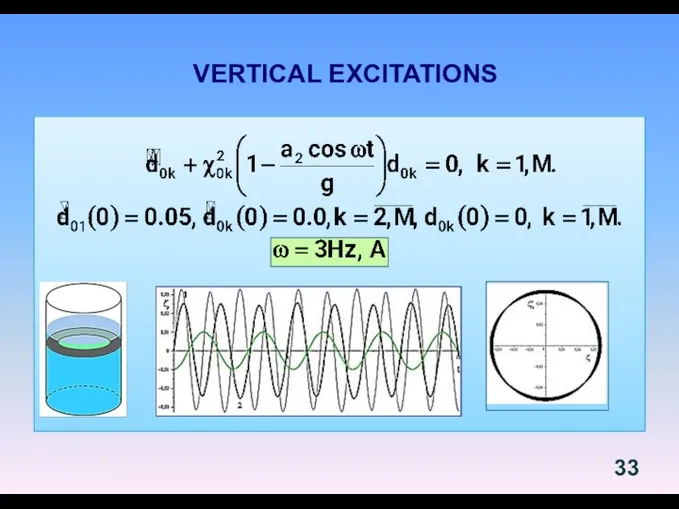 VERTICAL EXCITATIONS