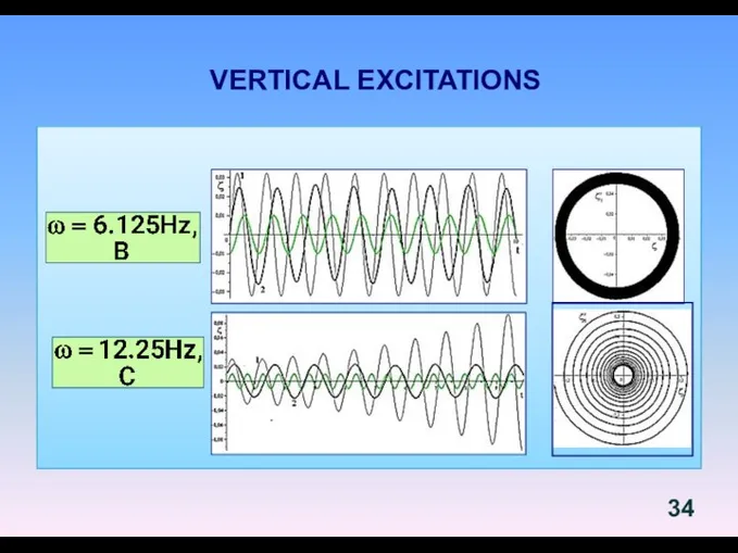 VERTICAL EXCITATIONS