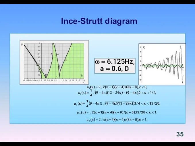 Ince-Strutt diagram