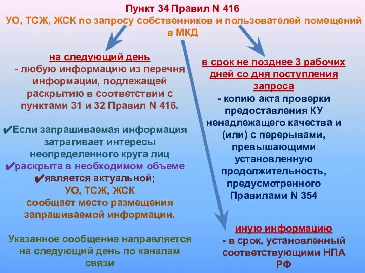 Пункт 34 Правил N 416 УО, ТСЖ, ЖСК по запросу собственников