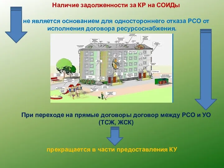 Наличие задолженности за КР на СОИДы При переходе на прямые договоры