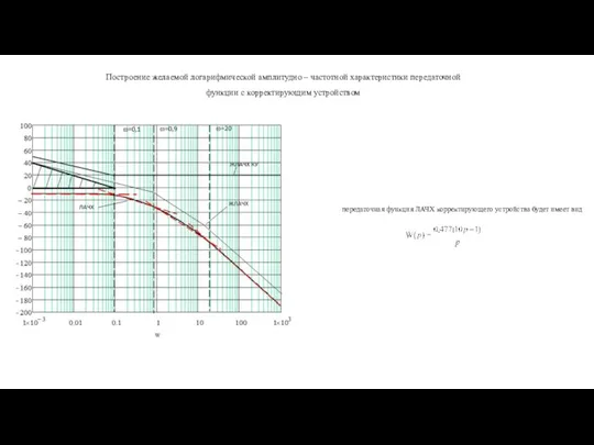 Построение желаемой логарифмической амплитудно – частотной характеристики передаточной функции с корректирующим