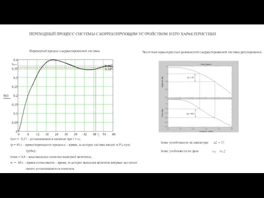 ПЕРЕХОДНЫЙ ПРОЦЕСС СИСТЕМЫ С КОРРЕКТИРУЮЩИМ УСТРОЙСТВОМ И ЕГО ХАРАКТЕРИСТИКИ Переходный процесс
