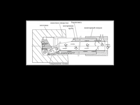 Сверление глубокого отверстия эжекционным сверлом
