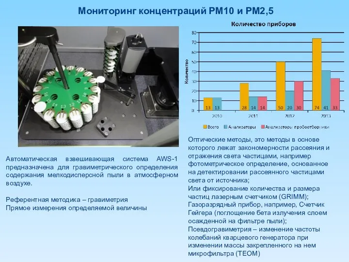 Автоматическая взвешивающая система AWS-1 предназначена для гравиметрического определения содержания мелкодисперсной пыли