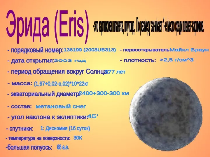 - порядковый номер: -это карликовая планета, плутоид. По размеру занимает 1-е