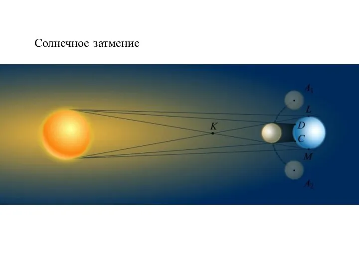 Солнечное затмение